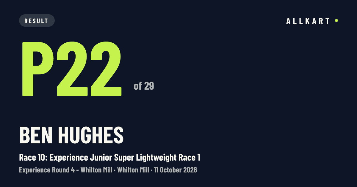 Ben Hughes: P22 of 29 in Race 10: Experience Junior Super Lightweight Race 1 at Whilton Mill