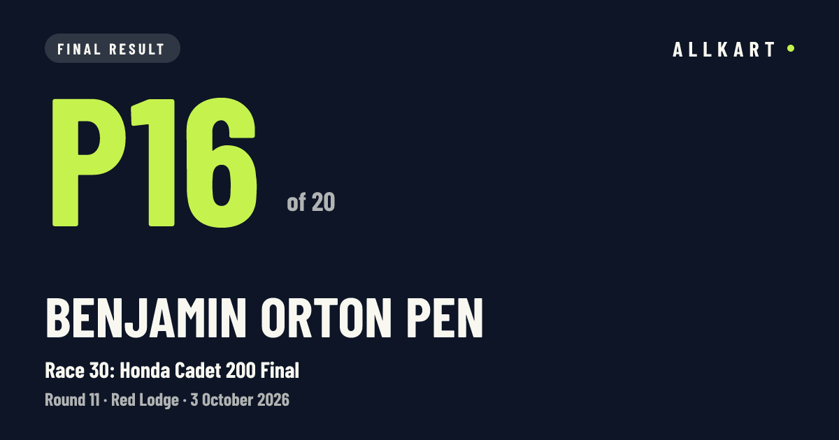 Benjamin Orton pen: P16 of 20 in Race 30: Honda Cadet 200 Final at Red Lodge