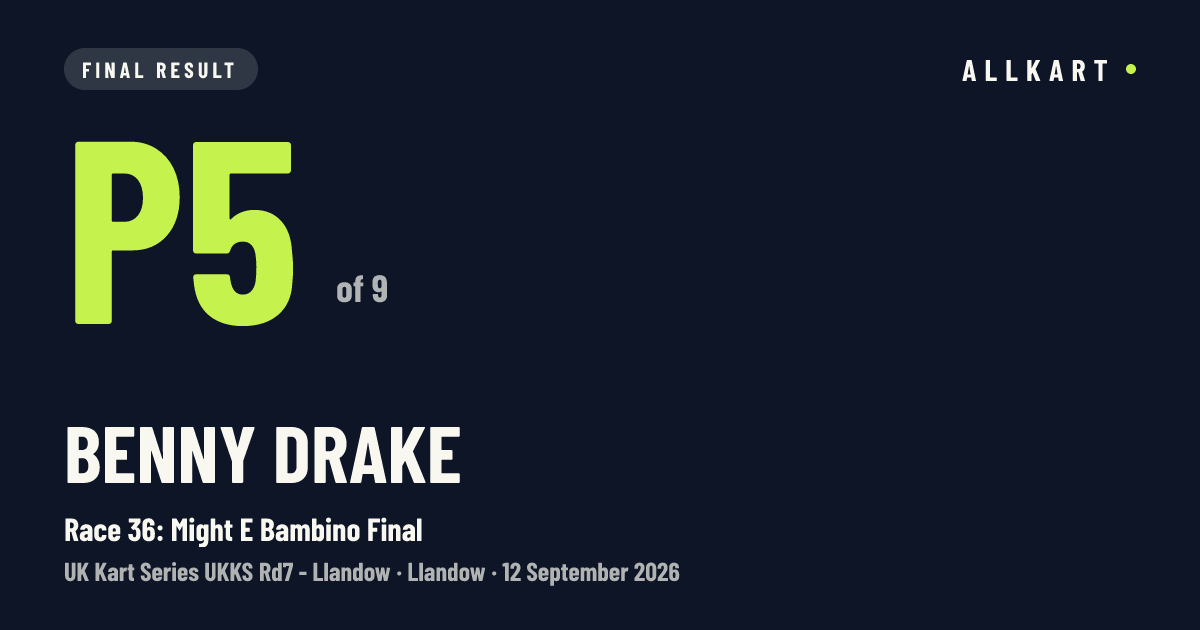 Benny Drake: P5 of 9 in Race 36: Might E Bambino Final at Llandow