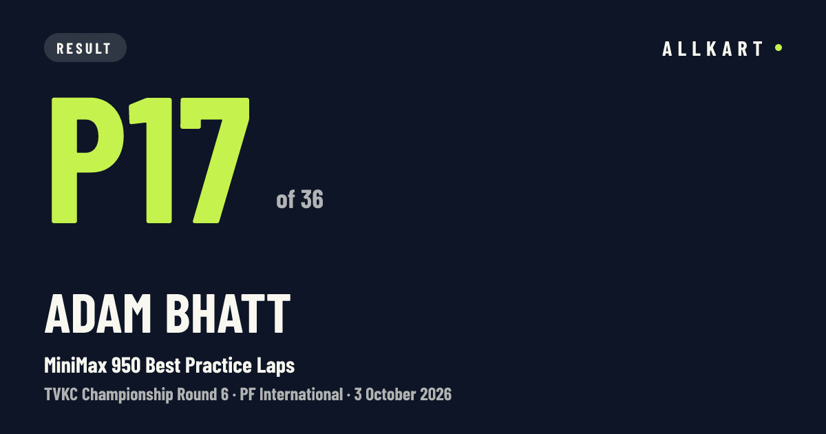 Adam Bhatt: P17 of 36 in MiniMax 950 Best Practice Laps at PF International
