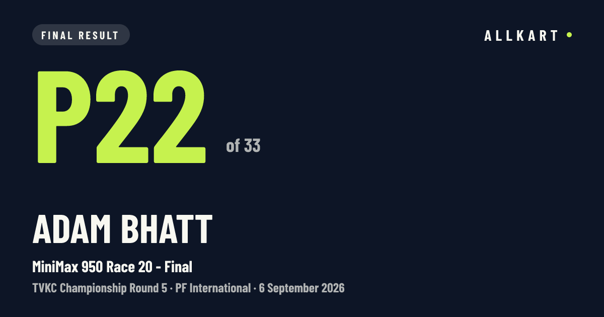 Adam Bhatt: P22 of 33 in MiniMax 950 Race 20 - Final at PF International