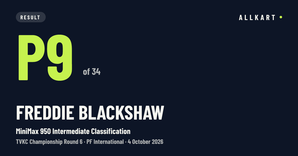 Freddie Blackshaw: P9 of 34 in MiniMax 950 Intermediate Classification at PF International