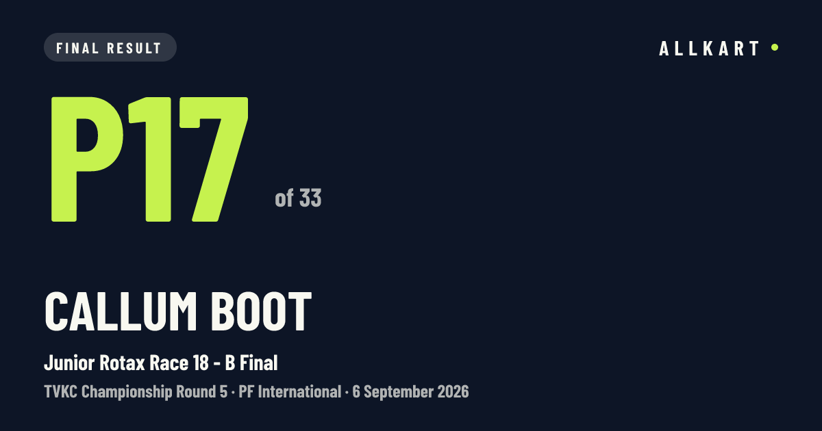 Callum Boot: P17 of 33 in Junior Rotax Race 18 - B Final at PF International