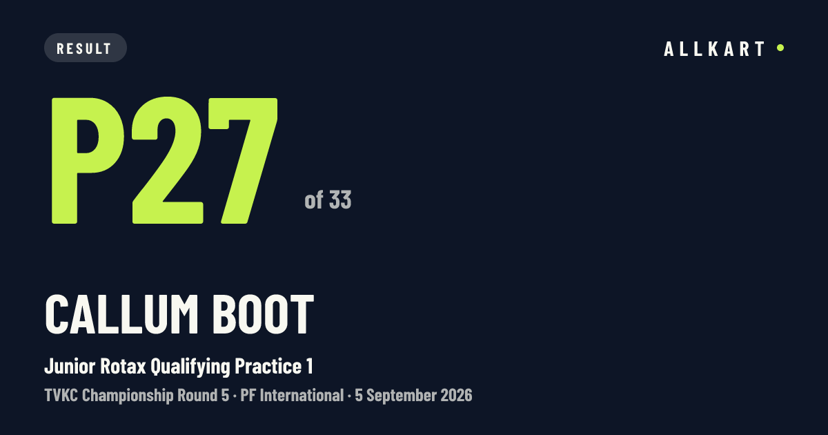 Callum Boot: P27 of 33 in Junior Rotax Qualifying Practice 1 at PF International