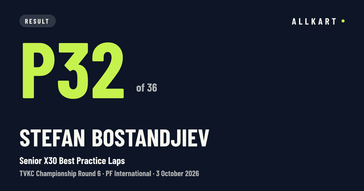 Stefan Bostandjiev: P32 of 36 in Senior X30 Best Practice Laps at PF International