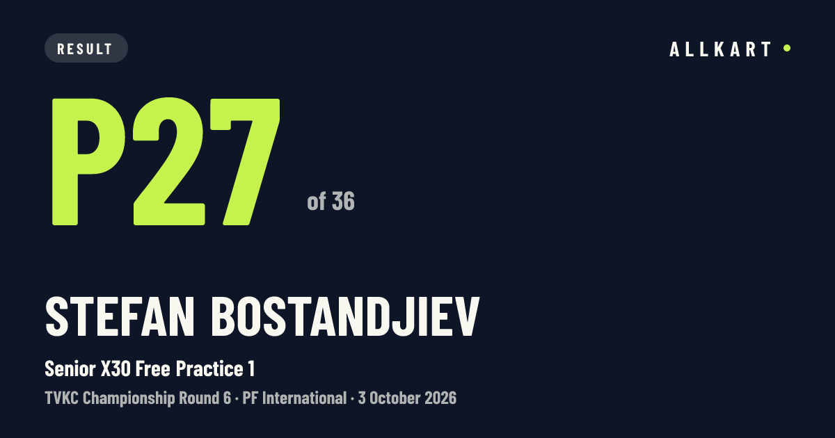 Stefan Bostandjiev: P27 of 36 in Senior X30 Free Practice 1 at PF International