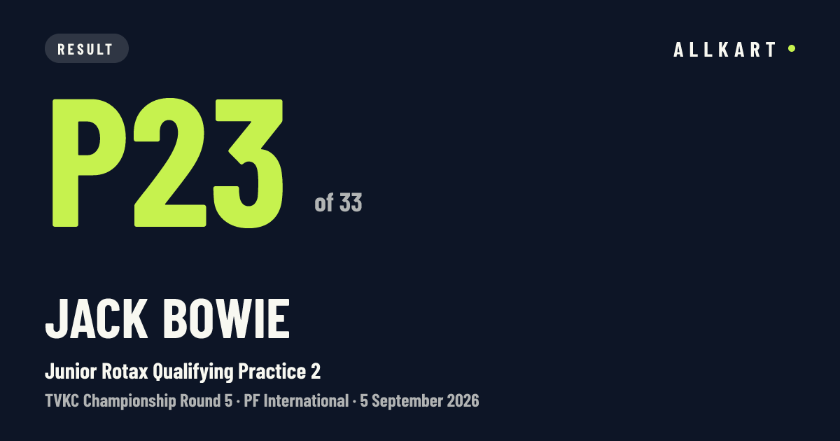 Jack Bowie: P23 of 33 in Junior Rotax Qualifying Practice 2 at PF International