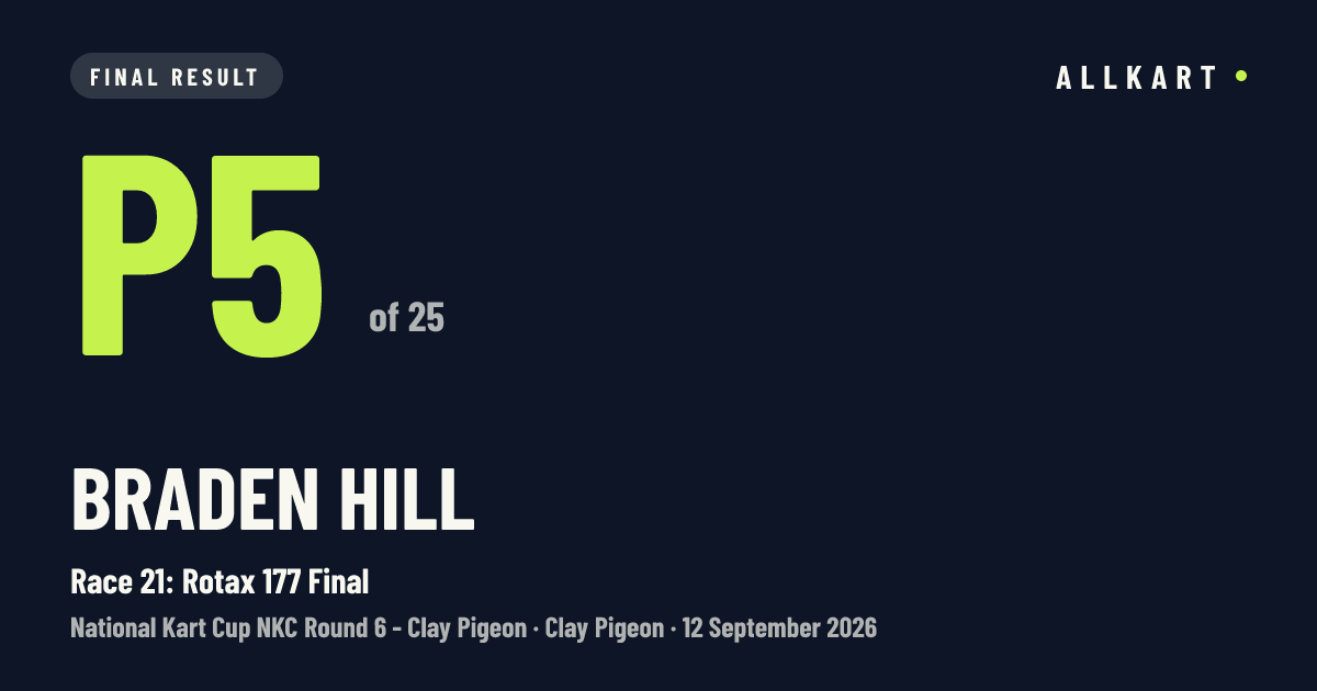 Braden Hill: P5 of 25 in Race 21: Rotax 177 Final at Clay Pigeon