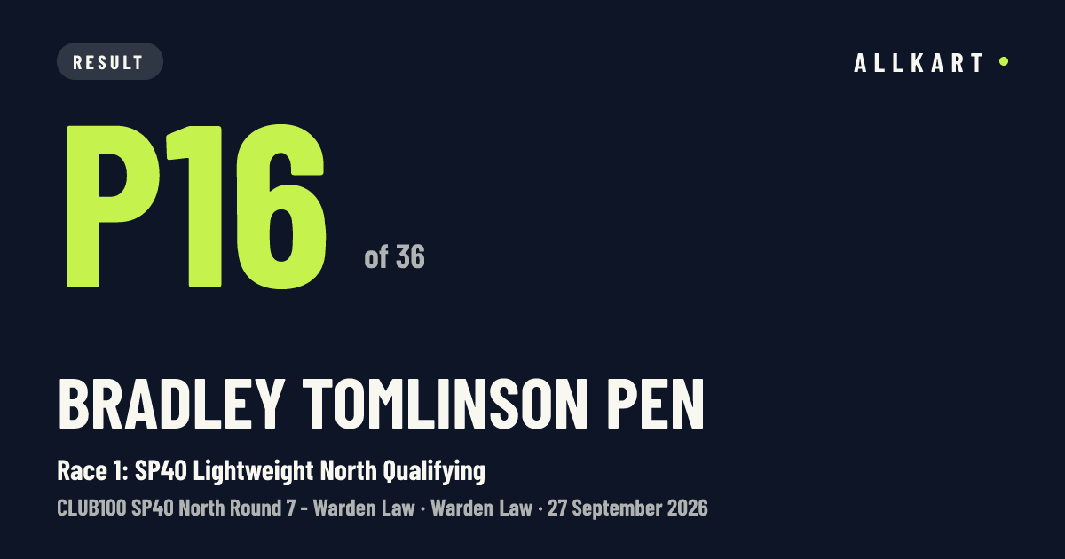 Bradley Tomlinson pen: P16 of 36 in Race 1: SP40 Lightweight North Qualifying at Warden Law
