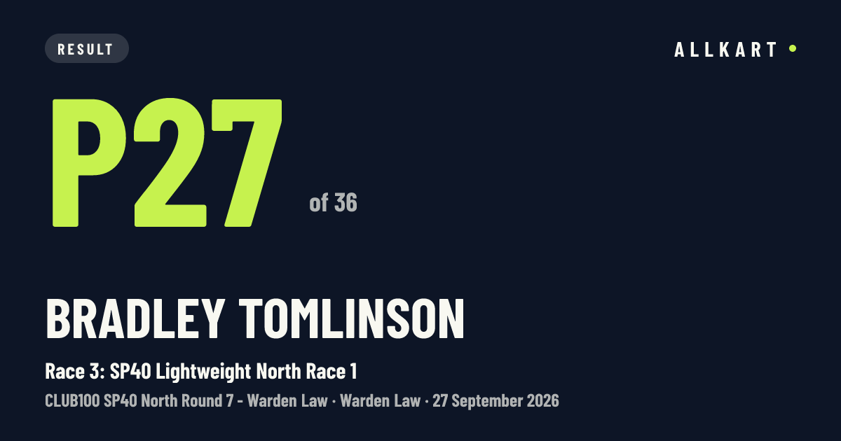 Bradley Tomlinson: P27 of 36 in Race 3: SP40 Lightweight North Race 1 at Warden Law