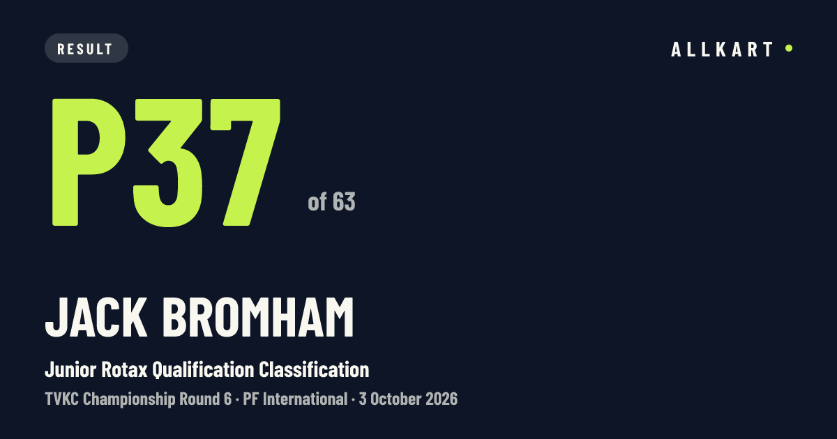 Jack Bromham: P37 of 63 in Junior Rotax Qualification Classification at PF International