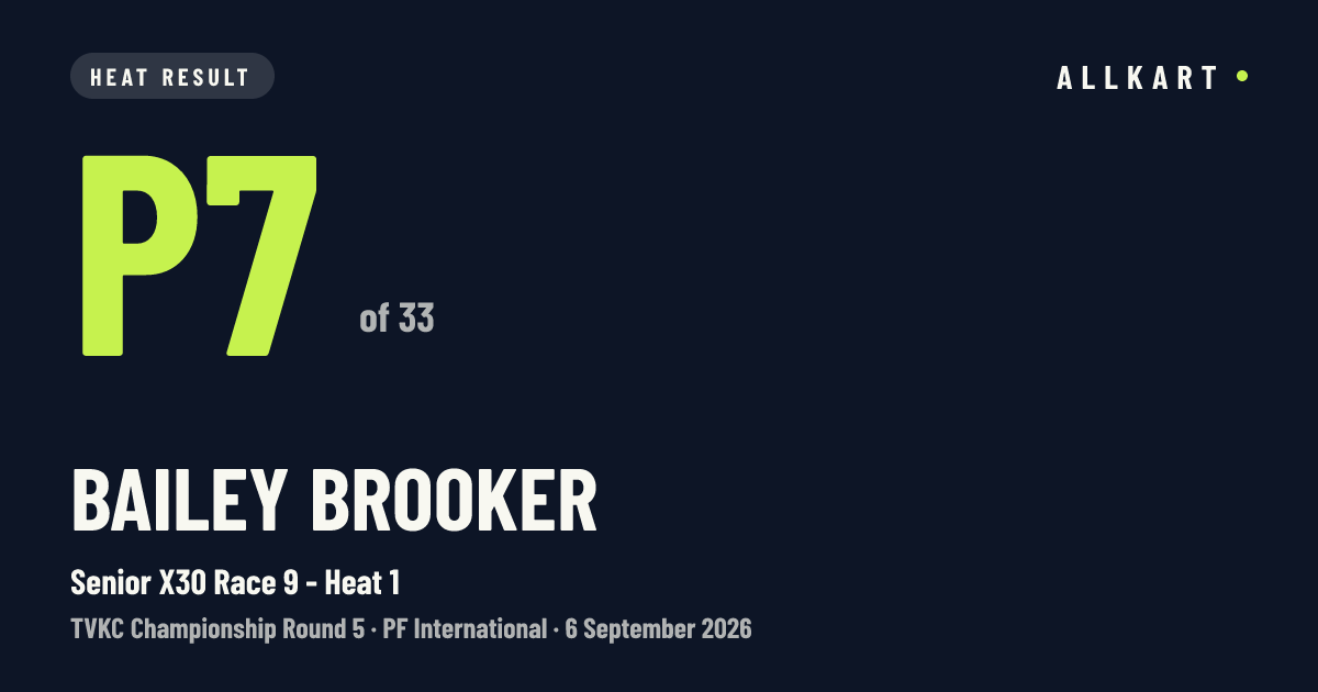 Bailey Brooker: P7 of 33 in Senior X30 Race 9 - Heat 1 at PF International