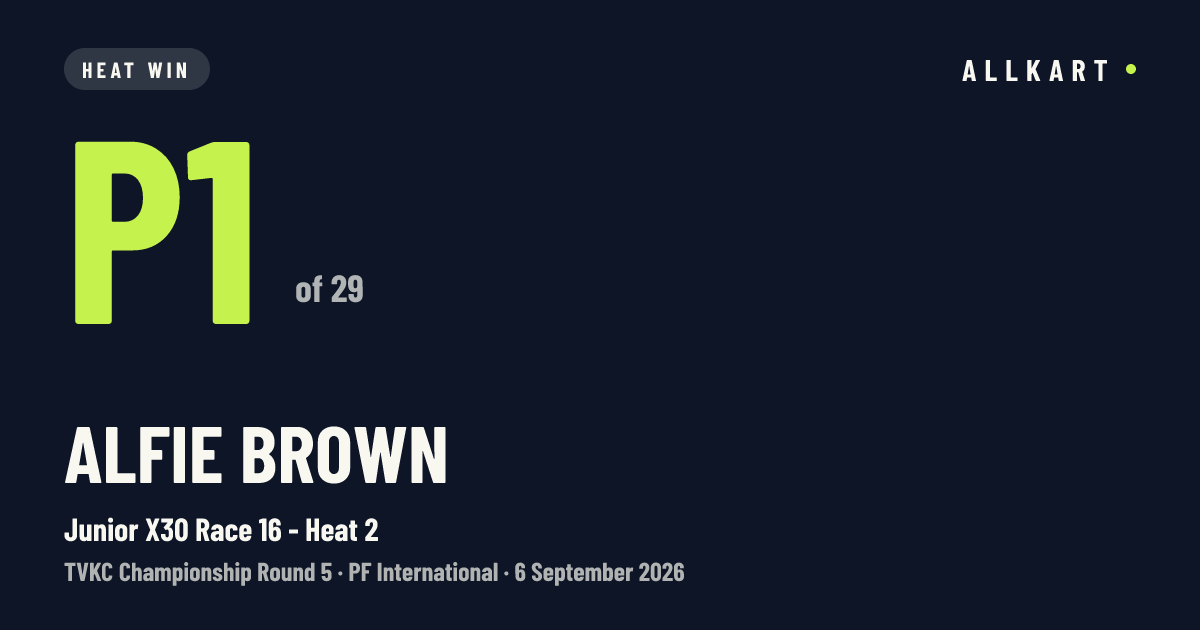 Alfie Brown: P1 of 29 in Junior X30 Race 16 - Heat 2 at PF International