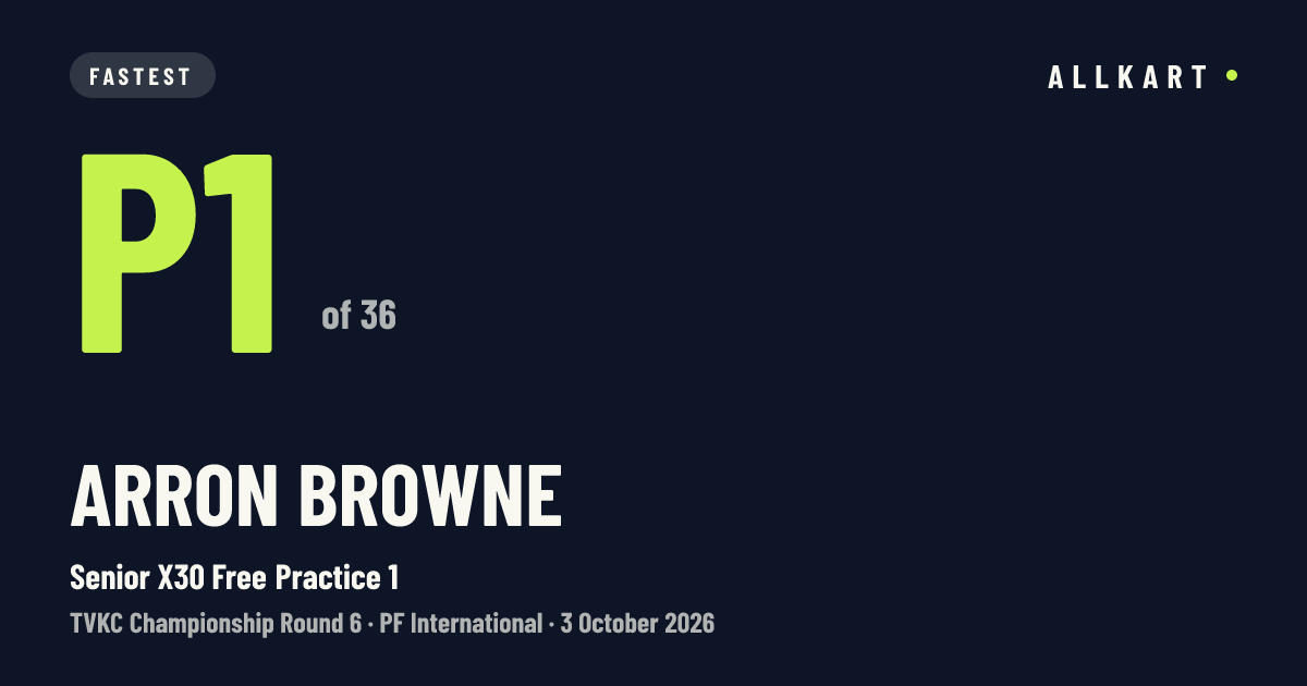 Arron Browne: P1 of 36 in Senior X30 Free Practice 1 at PF International