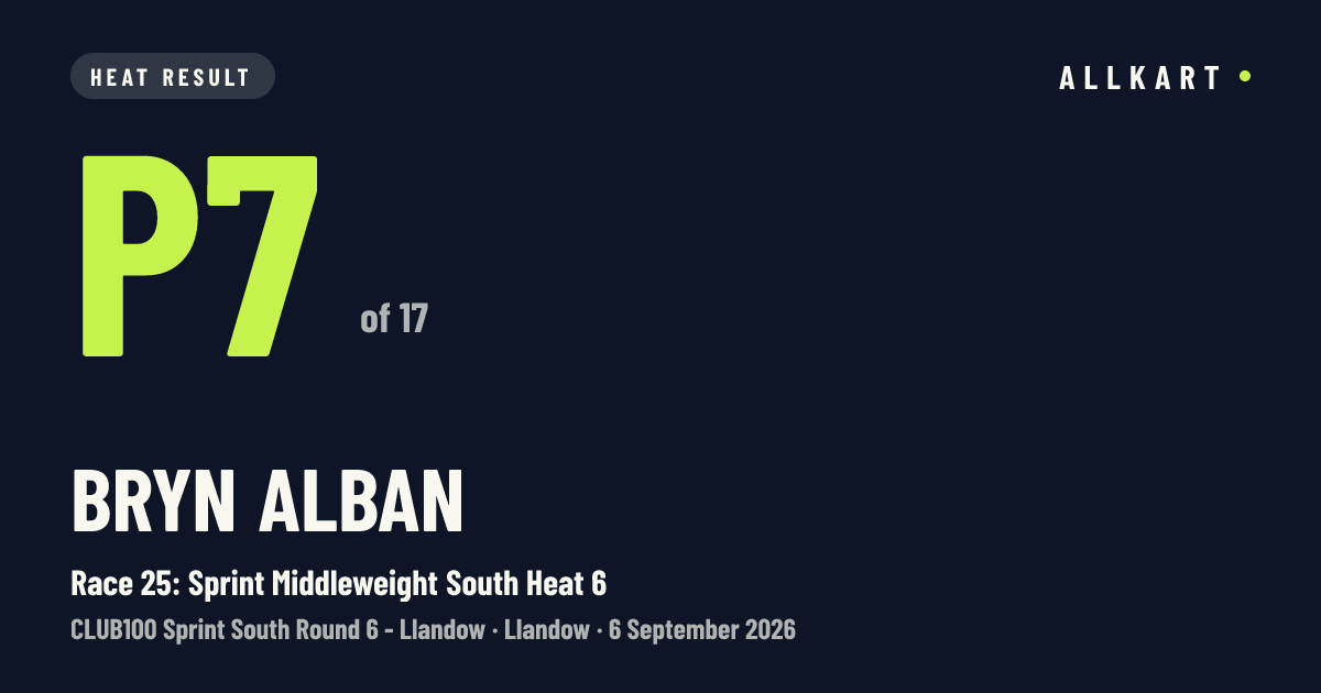 Bryn Alban: P7 of 17 in Race 25: Sprint Middleweight South Heat 6 at Llandow