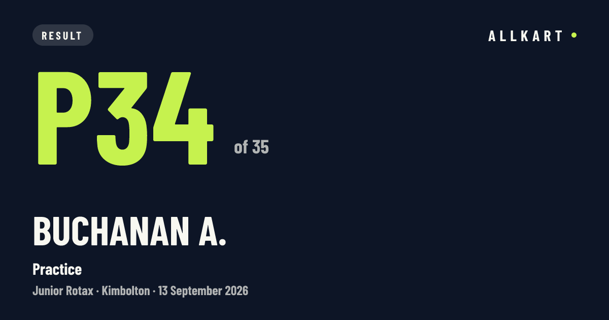 Buchanan A.: P34 of 35 in Practice at Kimbolton
