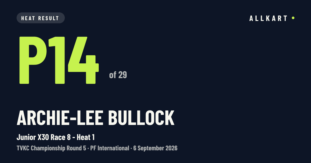 Archie-Lee Bullock: P14 of 29 in Junior X30 Race 8 - Heat 1 at PF International