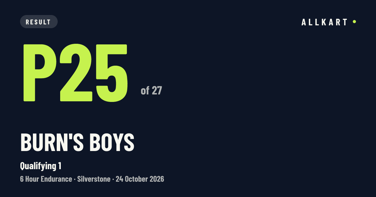 Burn'S Boys: P25 of 27 in Qualifying 1 at Silverstone