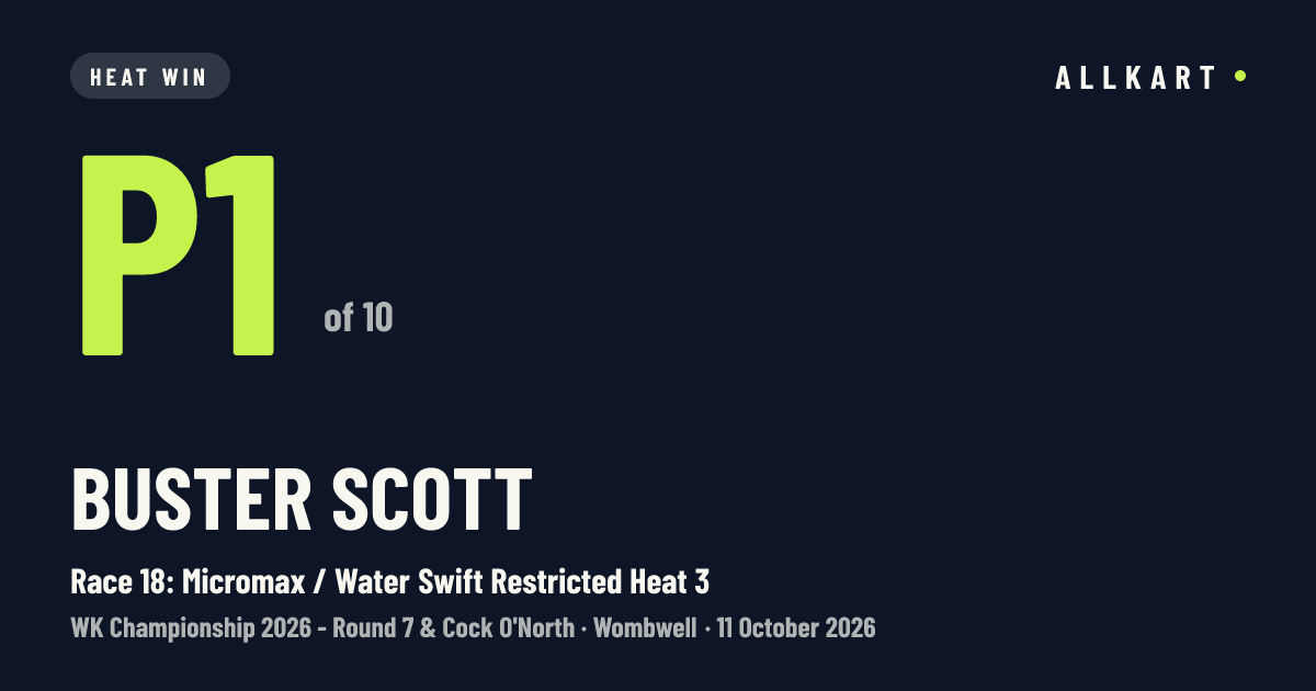 Buster Scott: P1 of 10 in Race 18: Micromax / Water Swift Restricted Heat 3 at Wombwell