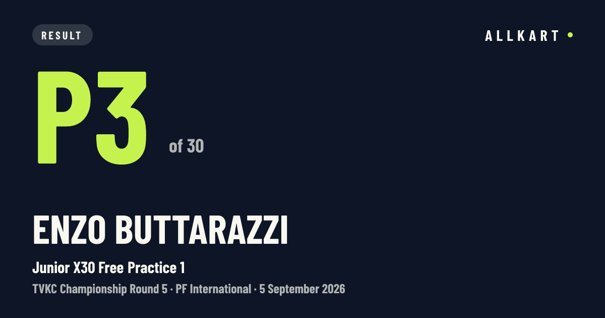 Enzo Buttarazzi: P3 of 30 in Junior X30 Free Practice 1 at PF International