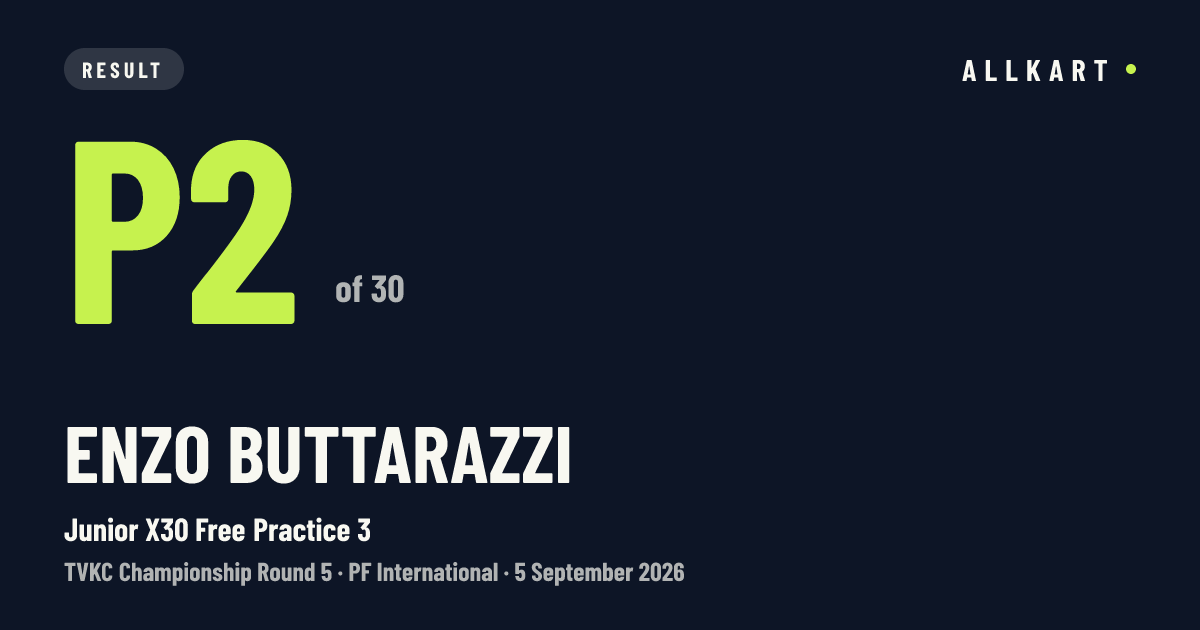 Enzo Buttarazzi: P2 of 30 in Junior X30 Free Practice 3 at PF International