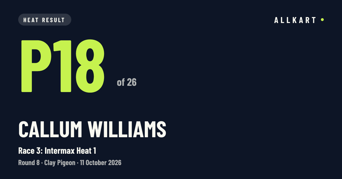 Callum Williams: P18 of 26 in Race 3: Intermax Heat 1 at Clay Pigeon