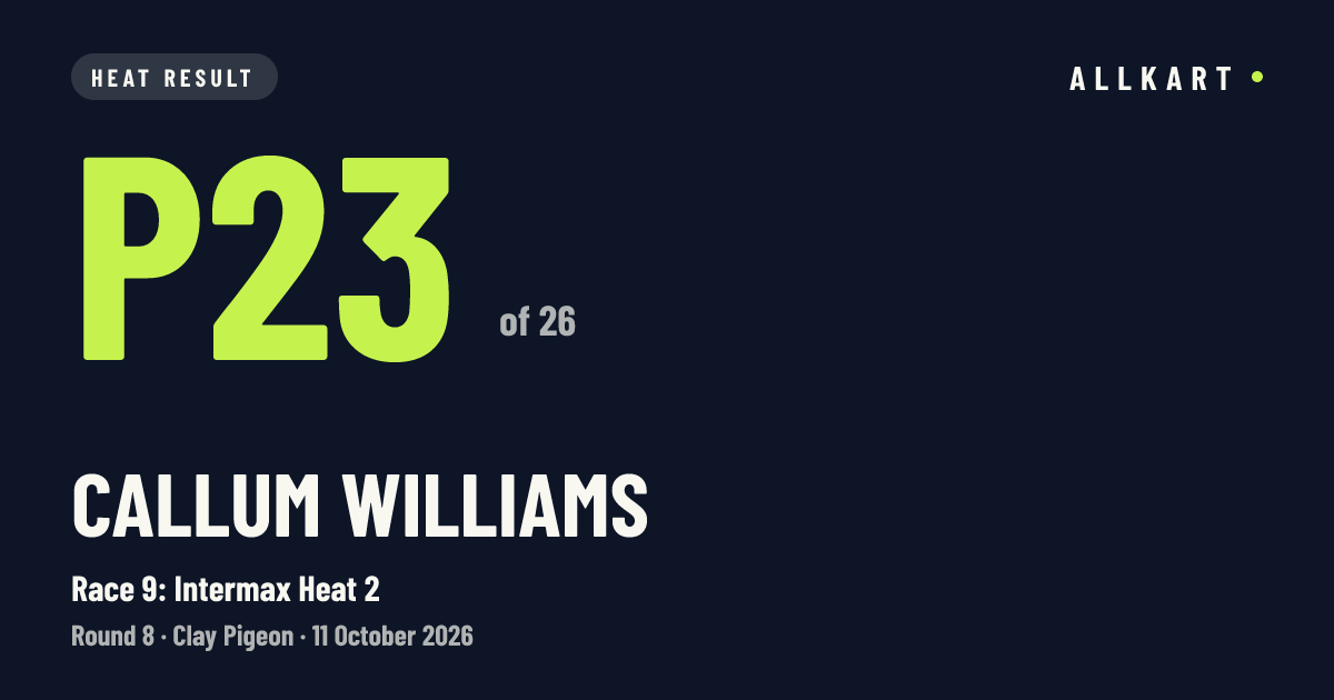 Callum Williams: P23 of 26 in Race 9: Intermax Heat 2 at Clay Pigeon