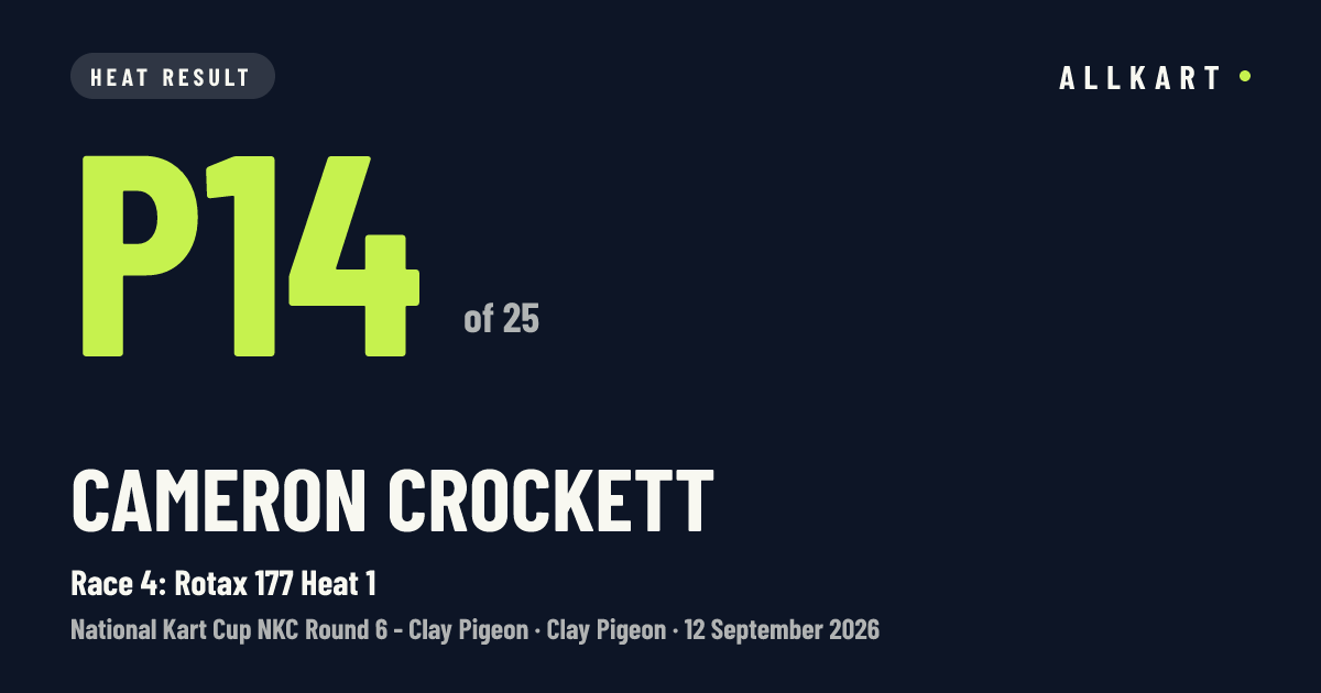 Cameron Crockett: P14 of 25 in Race 4: Rotax 177 Heat 1 at Clay Pigeon