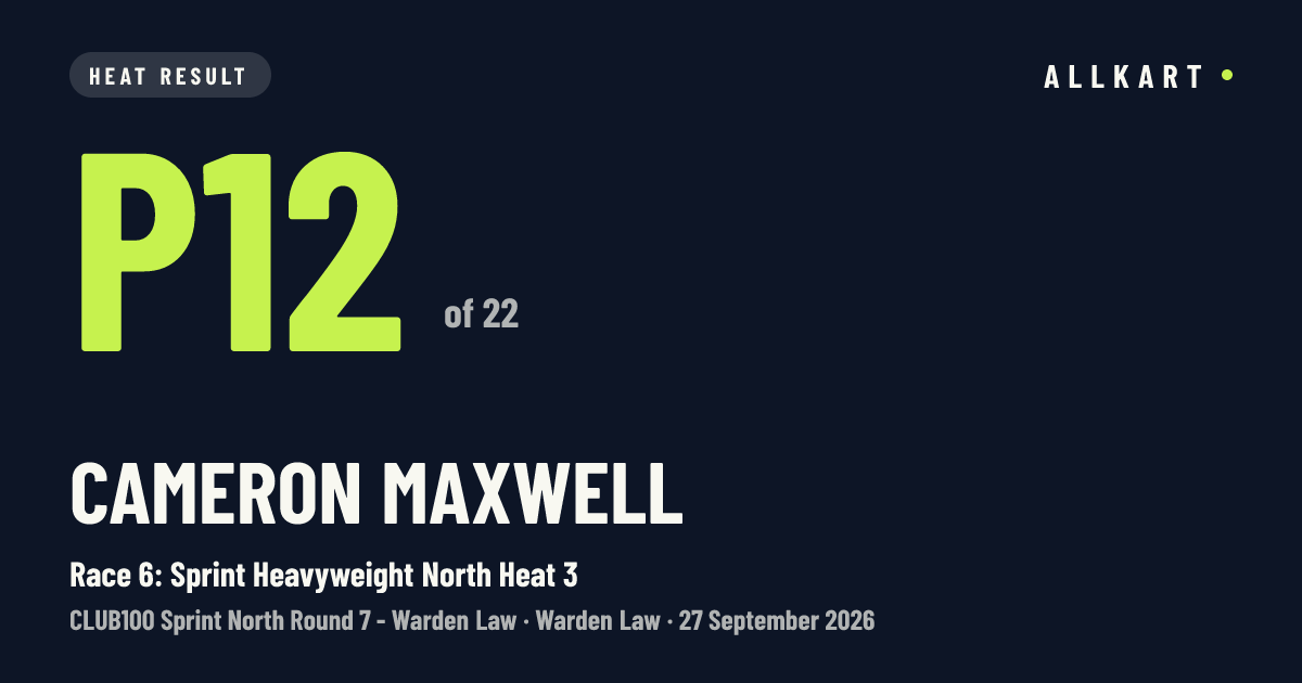 Cameron Maxwell: P12 of 22 in Race 6: Sprint Heavyweight North Heat 3 at Warden Law