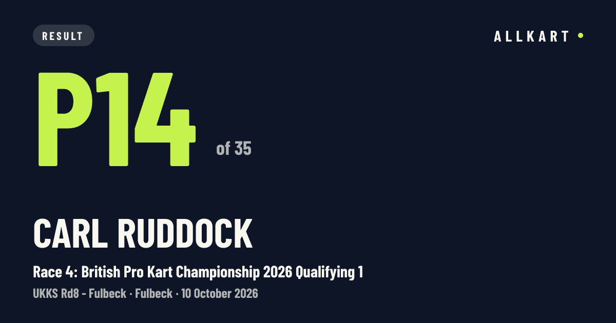 Carl Ruddock: P14 of 35 in Race 4: British Pro Kart Championship 2026 Qualifying 1 at Fulbeck