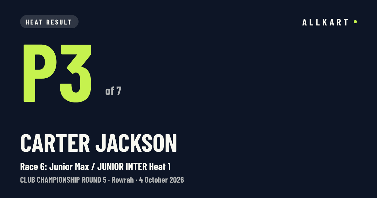 Carter Jackson: P3 of 7 in Race 6: Junior Max / JUNIOR INTER Heat 1 at Rowrah