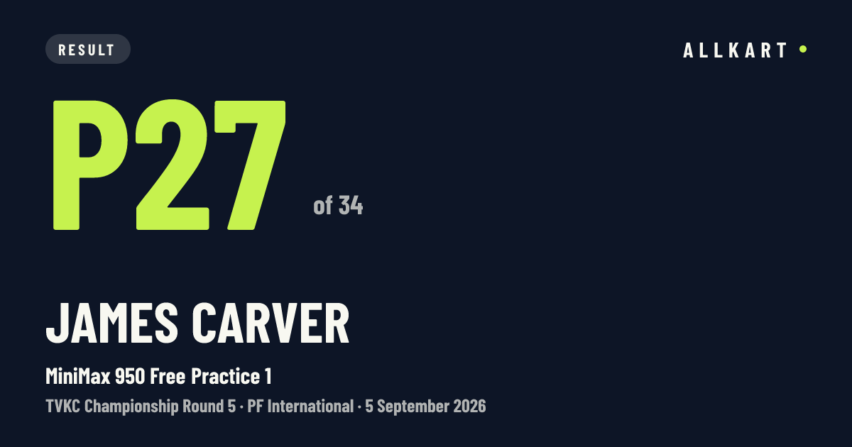 James Carver: P27 of 34 in MiniMax 950 Free Practice 1 at PF International