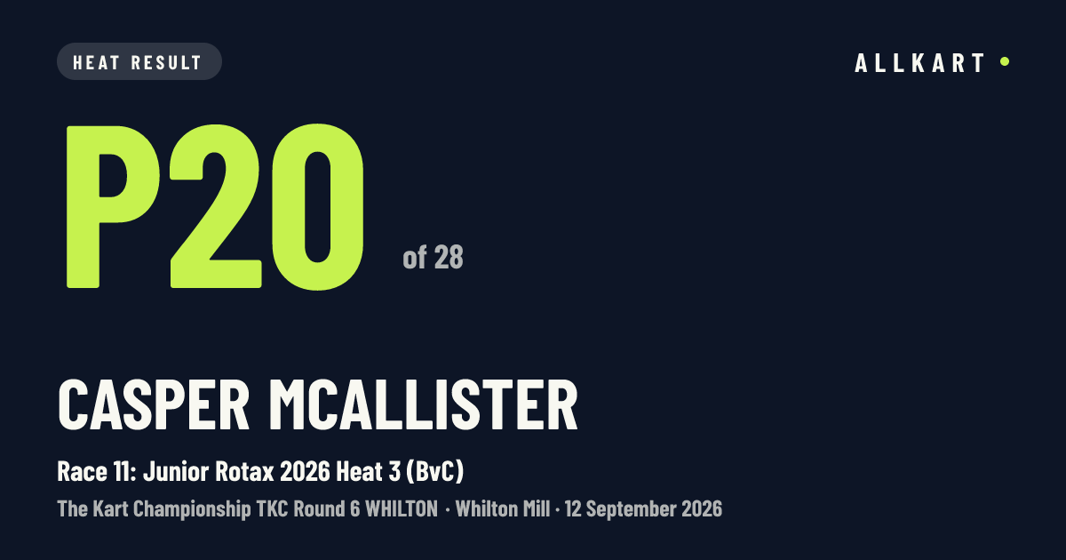 Casper McAllister: P20 of 28 in Race 11: Junior Rotax 2026 Heat 3 (BvC) at Whilton Mill