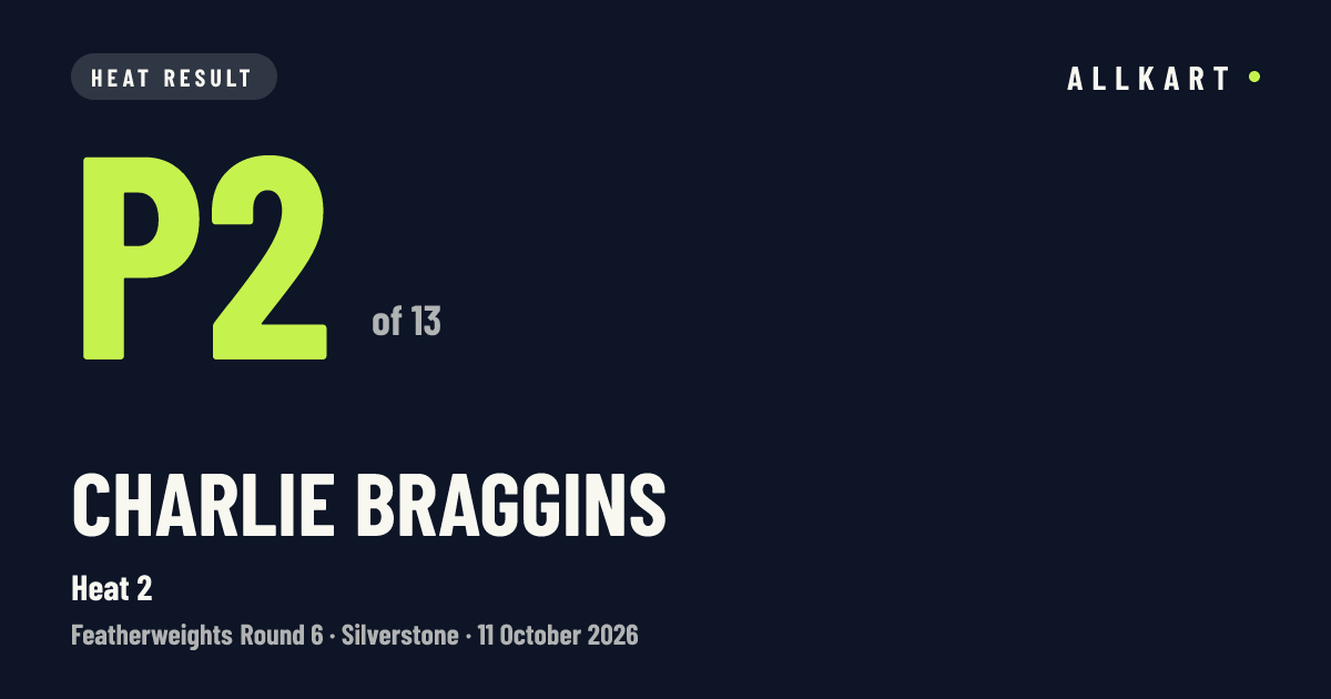 Charlie Braggins: P2 of 13 in Heat 2 at Silverstone