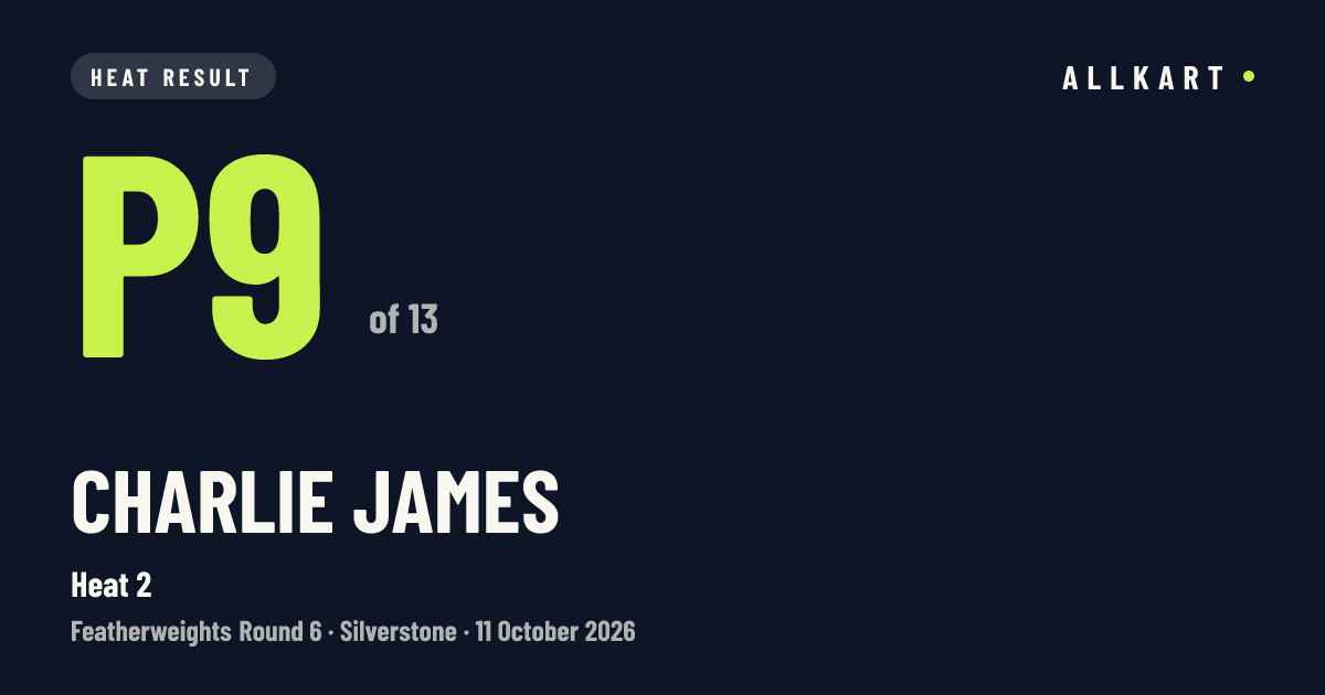 Charlie James: P9 of 13 in Heat 2 at Silverstone