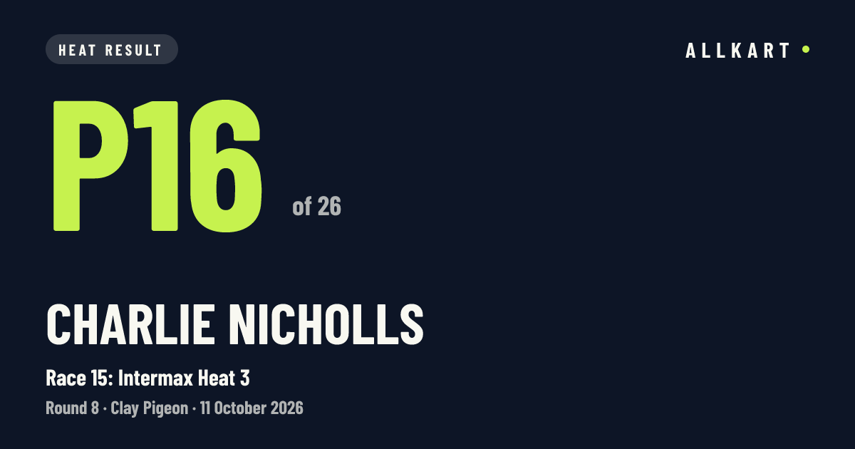 Charlie Nicholls: P16 of 26 in Race 15: Intermax Heat 3 at Clay Pigeon
