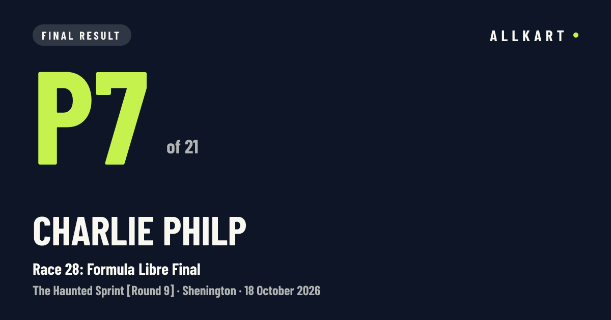 Charlie Philp: P7 of 21 in Race 28: Formula Libre Final at Shenington