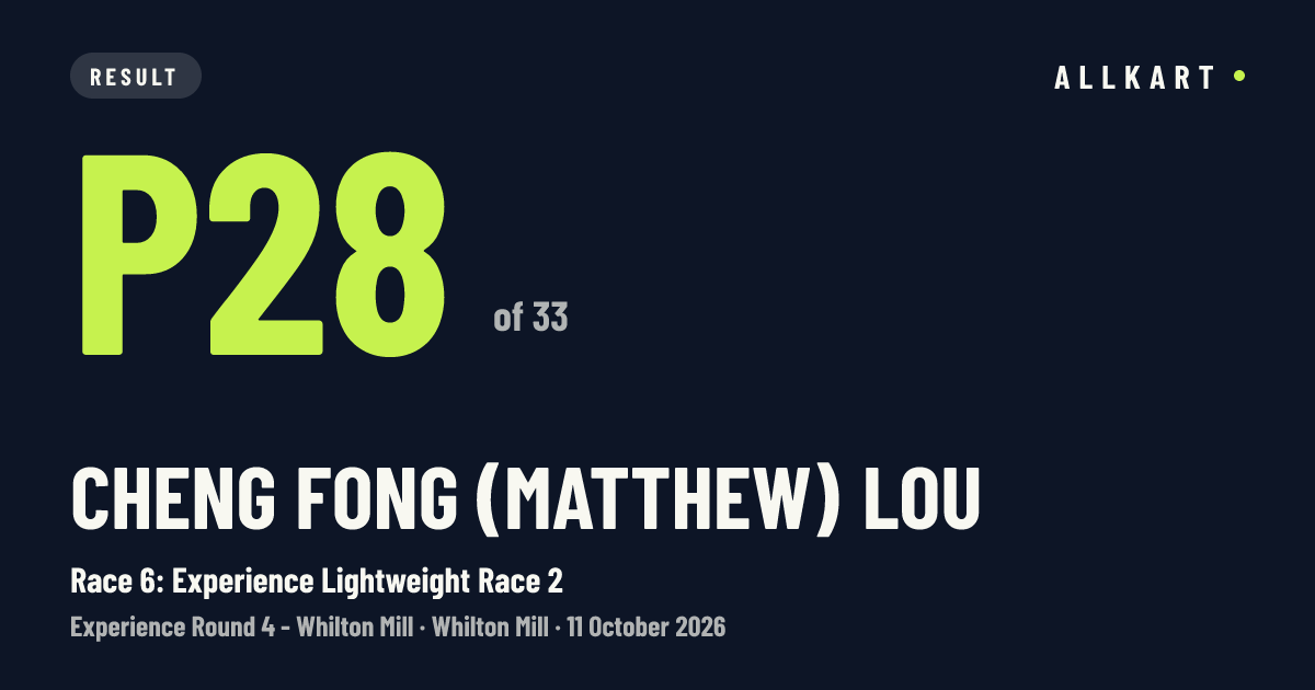 Cheng fong (matthew) Lou: P28 of 33 in Race 6: Experience Lightweight Race 2 at Whilton Mill