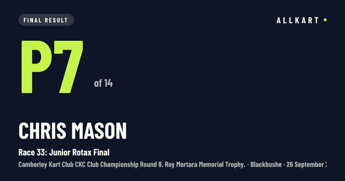 Chris Mason: P7 of 14 in Race 33: Junior Rotax Final at Blackbushe