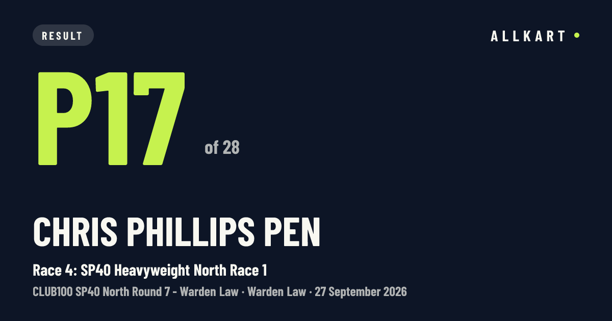 Chris Phillips pen: P17 of 28 in Race 4: SP40 Heavyweight North Race 1 at Warden Law
