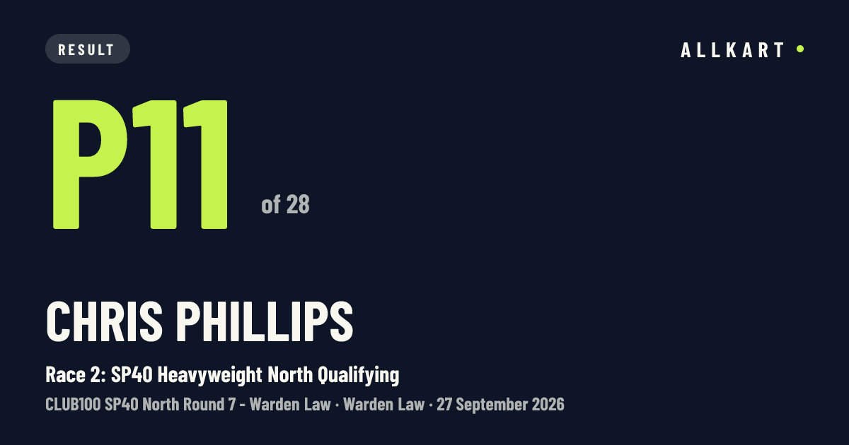 Chris Phillips: P11 of 28 in Race 2: SP40 Heavyweight North Qualifying at Warden Law