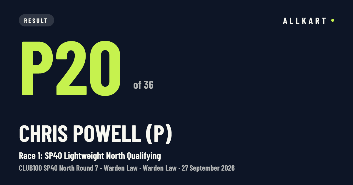Chris Powell (p): P20 of 36 in Race 1: SP40 Lightweight North Qualifying at Warden Law