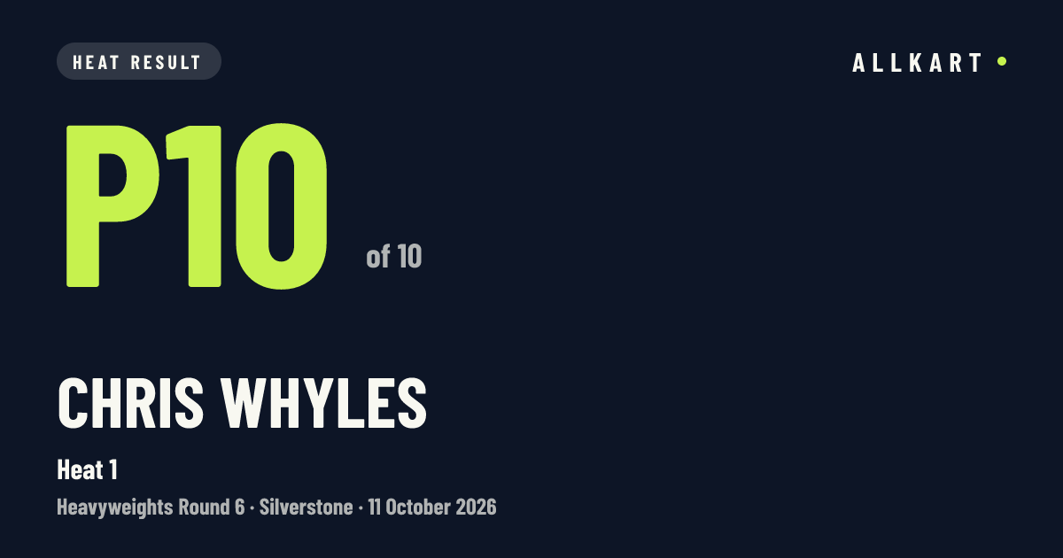 Chris Whyles: P10 of 10 in Heat 1 at Silverstone