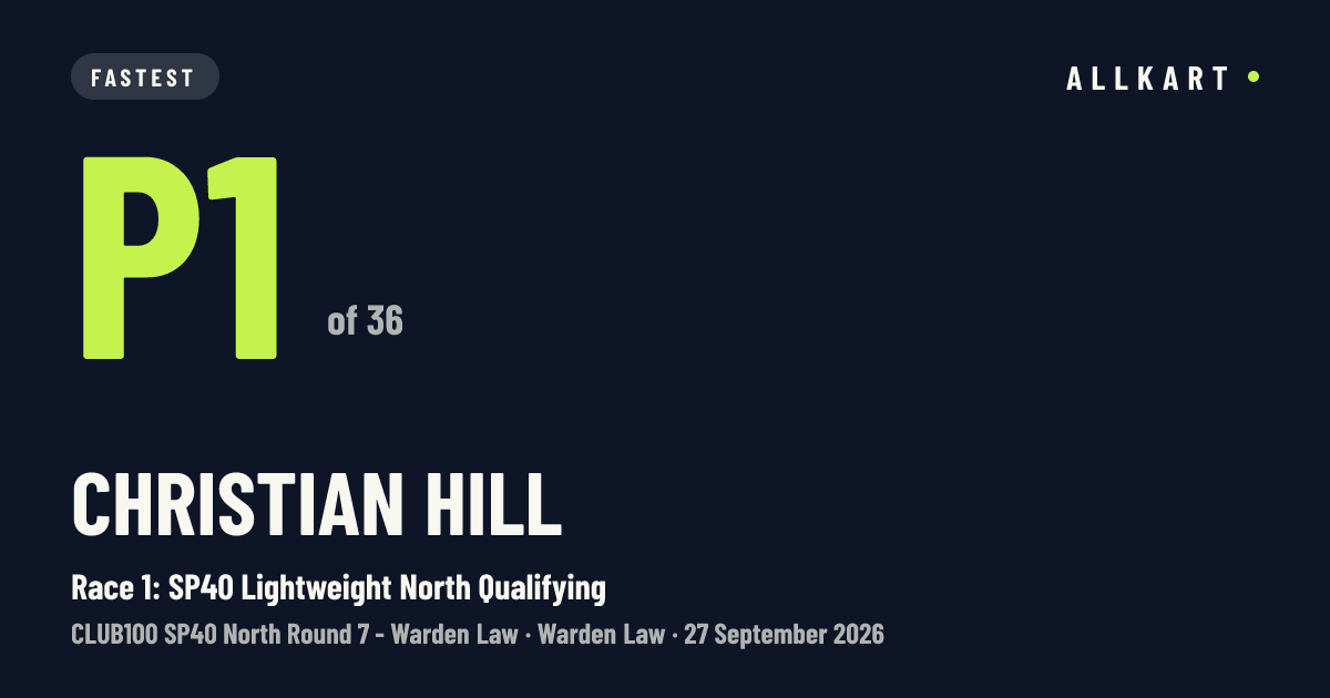 Christian Hill: P1 of 36 in Race 1: SP40 Lightweight North Qualifying at Warden Law