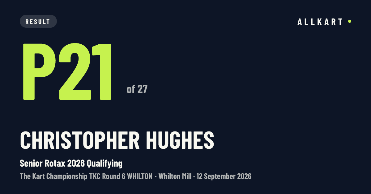 Christopher Hughes: P21 of 27 in Senior Rotax 2026 Qualifying at Whilton Mill