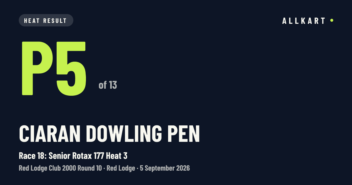 Ciaran Dowling pen: P5 of 13 in Race 18: Senior Rotax 177 Heat 3 at Red Lodge