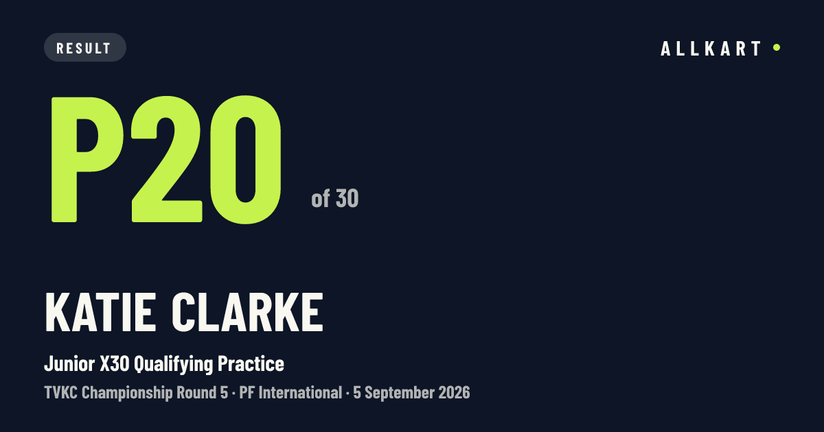 Katie Clarke: P20 of 30 in Junior X30 Qualifying Practice at PF International