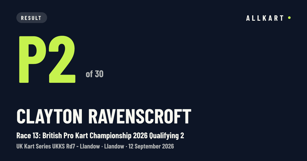 Clayton Ravenscroft: P2 of 30 in Race 13: British Pro Kart Championship 2026 Qualifying 2 at Llandow