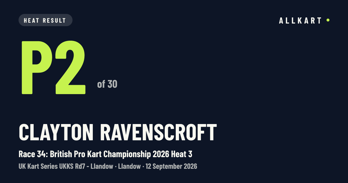 Clayton Ravenscroft: P2 of 30 in Race 34: British Pro Kart Championship 2026 Heat 3 at Llandow