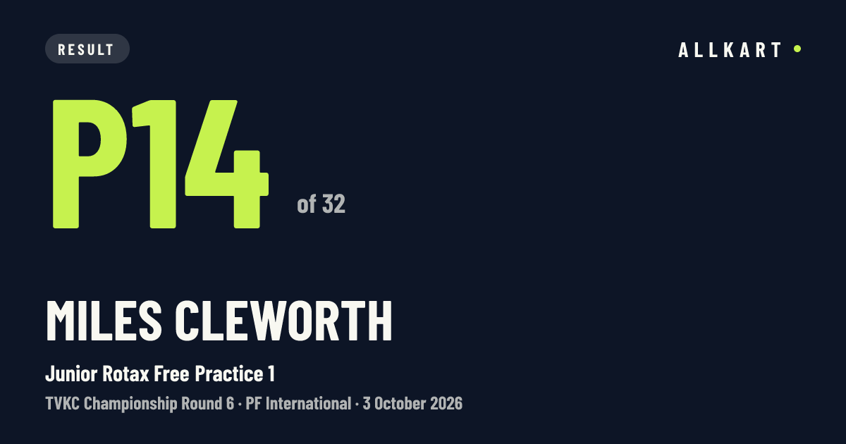 Miles Cleworth: P14 of 32 in Junior Rotax Free Practice 1 at PF International